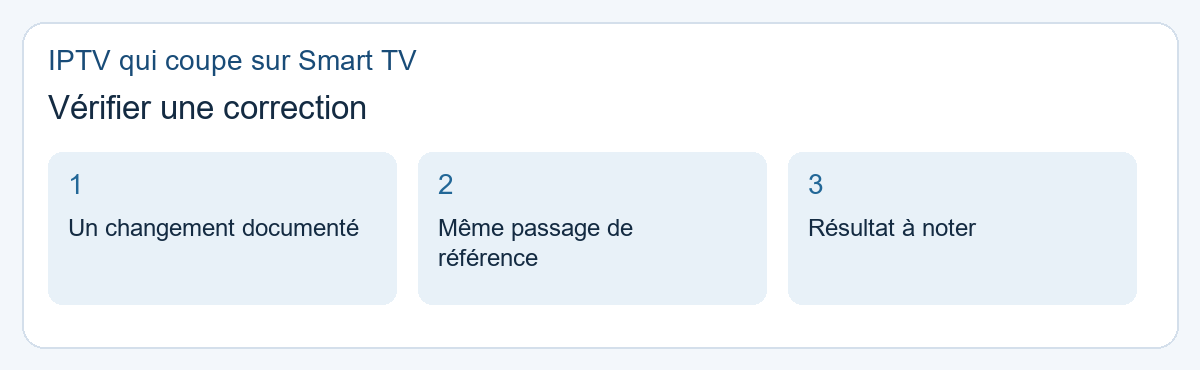 IPTV qui coupe sur Smart TV : vérifier une correction. Un changement documenté, Même passage de référence, Résultat à noter.