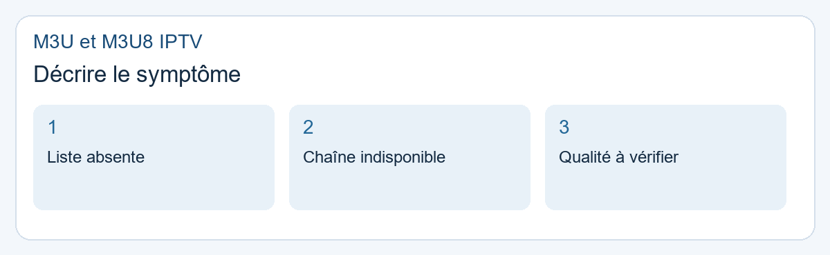 M3U et M3U8 IPTV : décrire le symptôme. Liste absente, Chaîne indisponible, Qualité à vérifier.