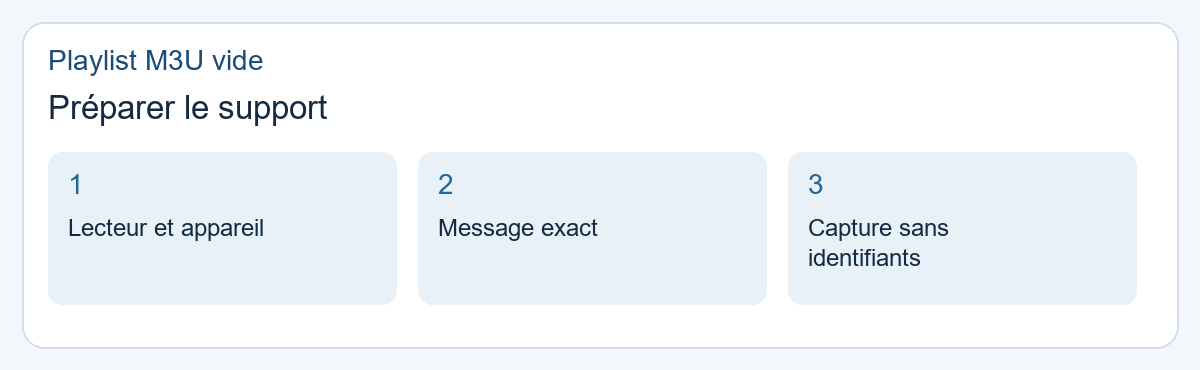 Playlist M3U vide : préparer le support. Lecteur et appareil, Message exact, Capture sans identifiants.