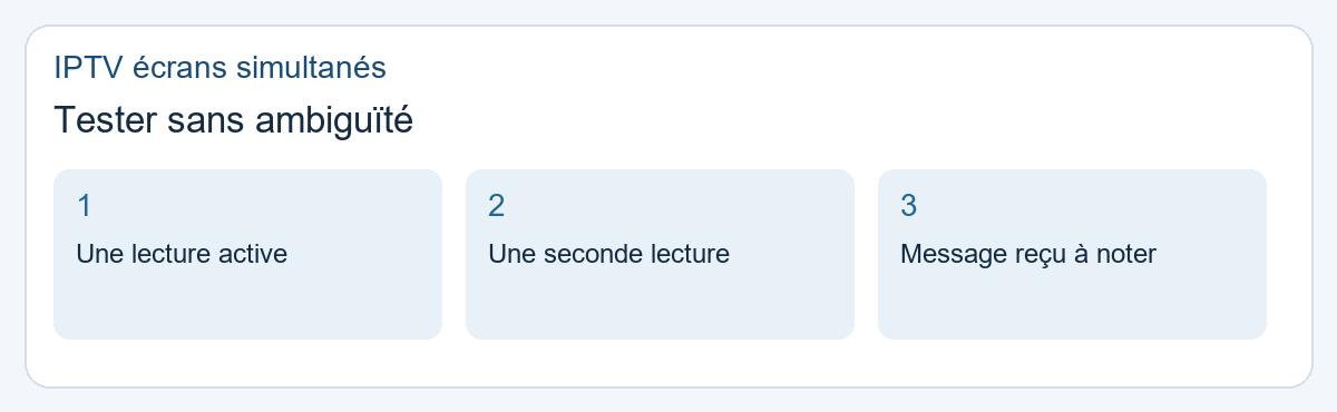 IPTV écrans simultanés : tester sans ambiguïté. Une lecture active, Une seconde lecture, Message reçu à noter.