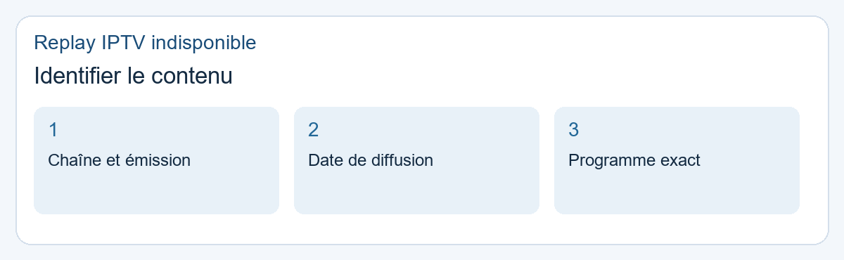 Replay IPTV indisponible : identifier le contenu. Chaîne et émission, Date de diffusion, Programme exact.