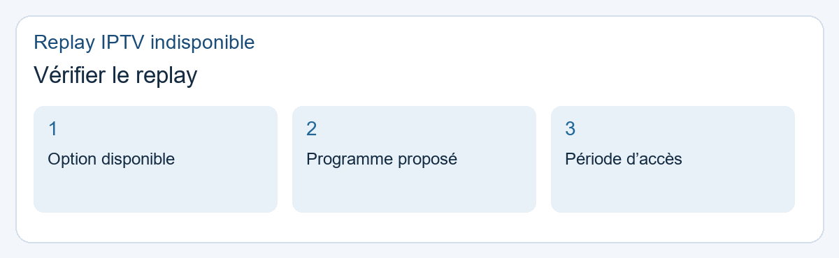 Replay IPTV indisponible : vérifier le replay. Option disponible, Programme proposé, Période d’accès.