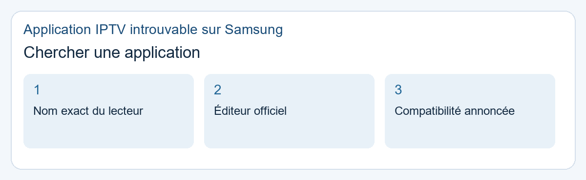 Application IPTV introuvable sur Samsung : chercher une application. Nom exact du lecteur, Éditeur officiel, Compatibilité annoncée.