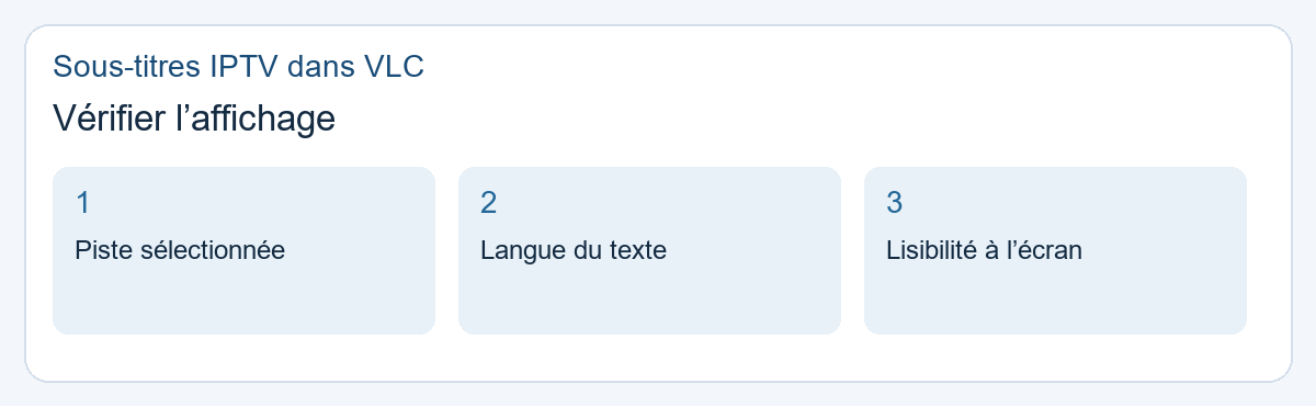 Sous-titres IPTV dans VLC : vérifier l’affichage. Piste sélectionnée, Langue du texte, Lisibilité à l’écran.