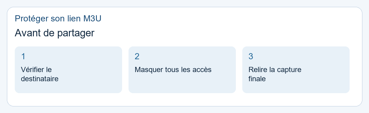 Protéger son lien M3U : avant de partager. Vérifier le destinataire, Masquer tous les accès, Relire la capture finale.