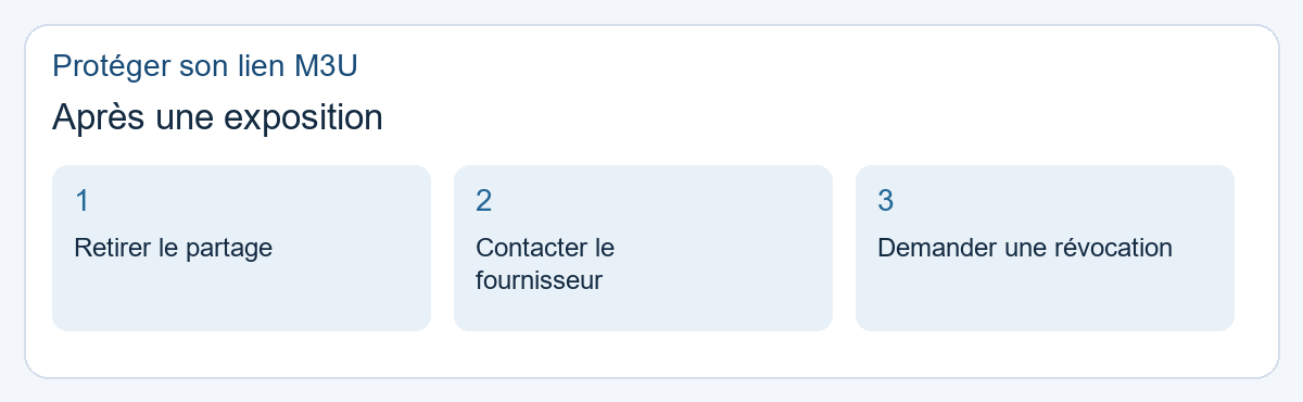 Protéger son lien M3U : après une exposition. Retirer le partage, Contacter le fournisseur, Demander une révocation.